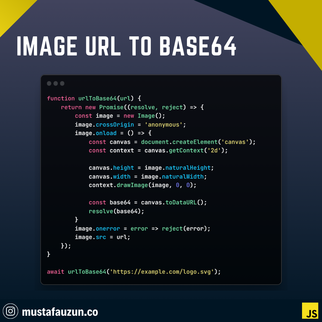 Javascript, Image URL To Base64