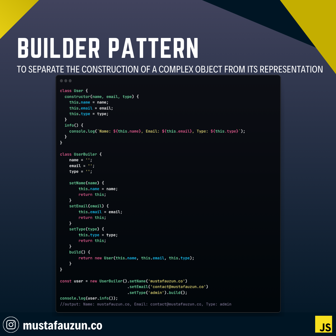 Javascript, Builder Pattern