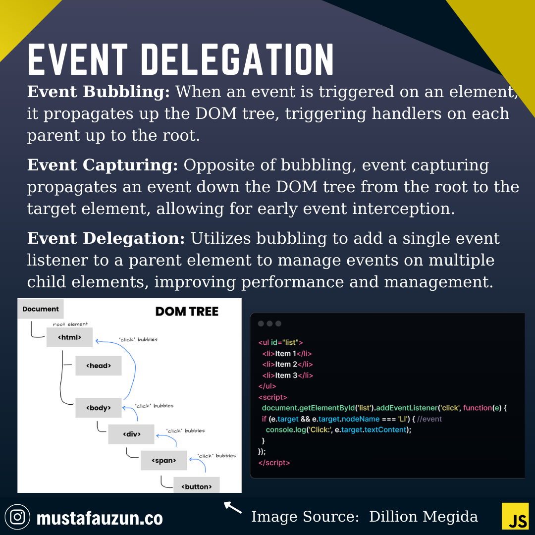 Javascript, Event Delegation