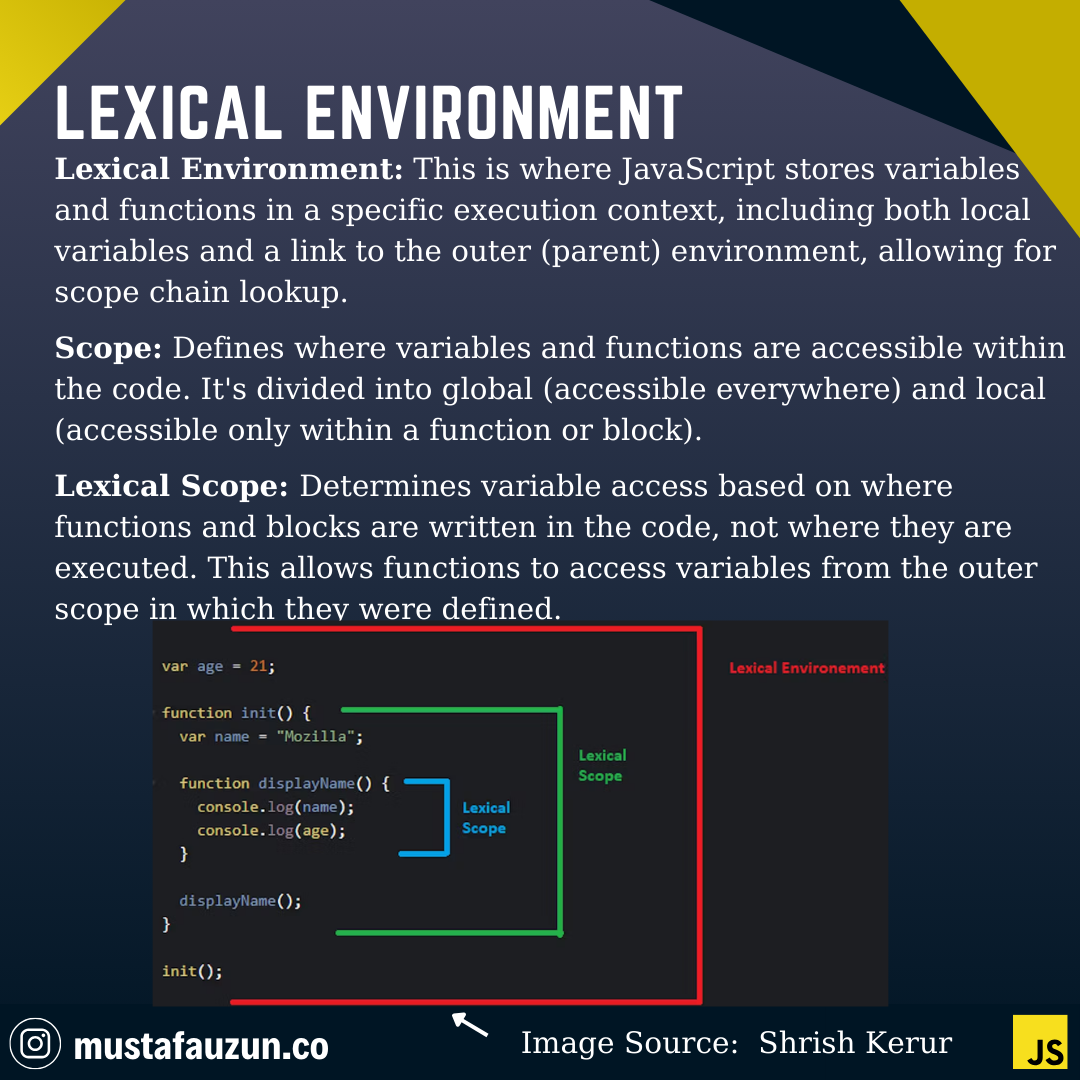 Javascript, Lexical Environment
