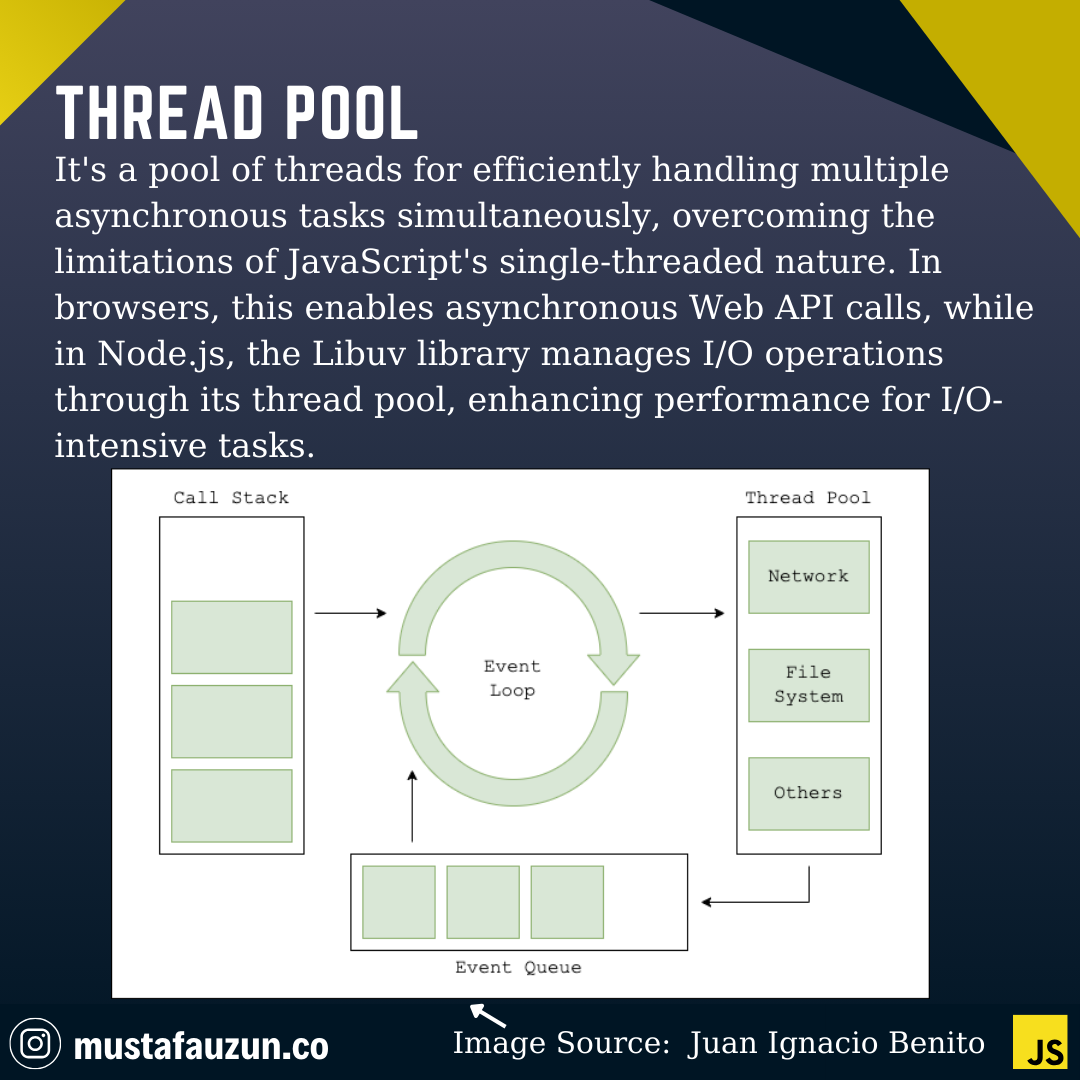 Javascript, Thread Pool
