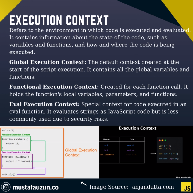 Javascript, Execution Context
