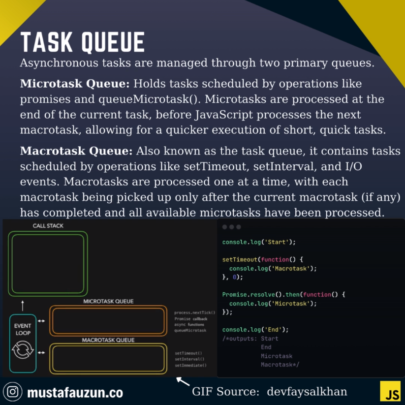Javascript, Task Queue